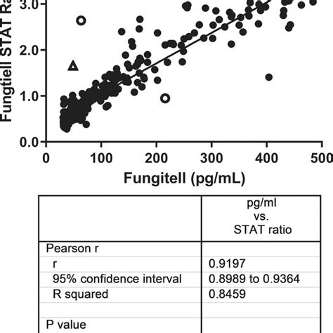 beta d glucan fungitell|Performance characteristics of Fungitell STAT™, a rapid .